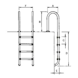 Escalera modelo Muro - 5 peldaños Astralpool