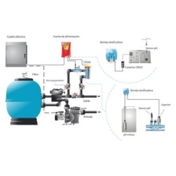 Electrólisis salina 12gr/Cl/h Control pH IDEGIS. DT12PH