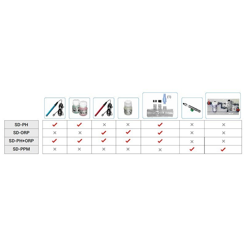Módulo de expansión control pH/ORP S-Driver Idegis SDPHORP