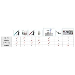 Módulo de expansión control cloro S-Driver Idegis SDPPM