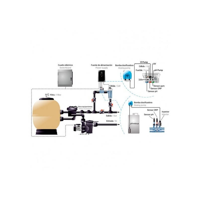 Clorador salino Idegis Domotic 2 DOM2-12PH/LS
