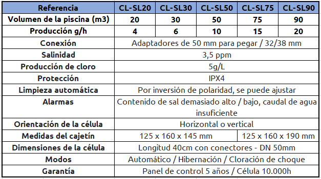 CL-SL20 SEL IN tabla.png
